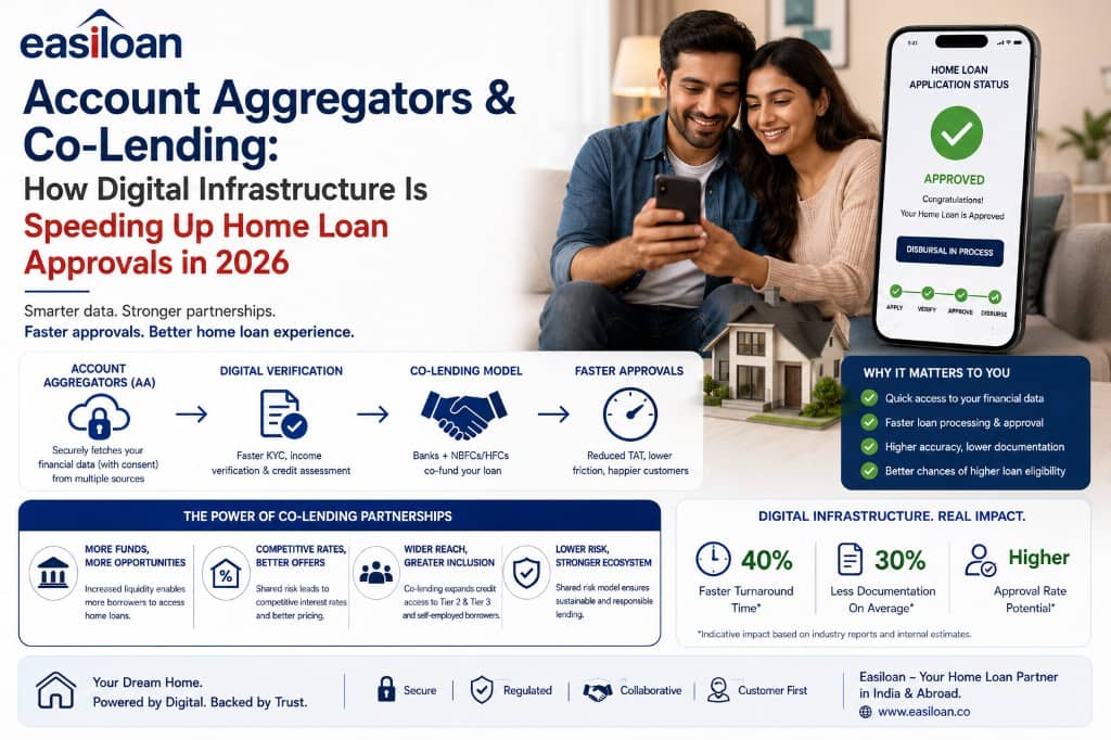 Account Aggregators and co-lending in 2026 — how digital infrastructure is speeding up home loan approvals with consent-based data sharing