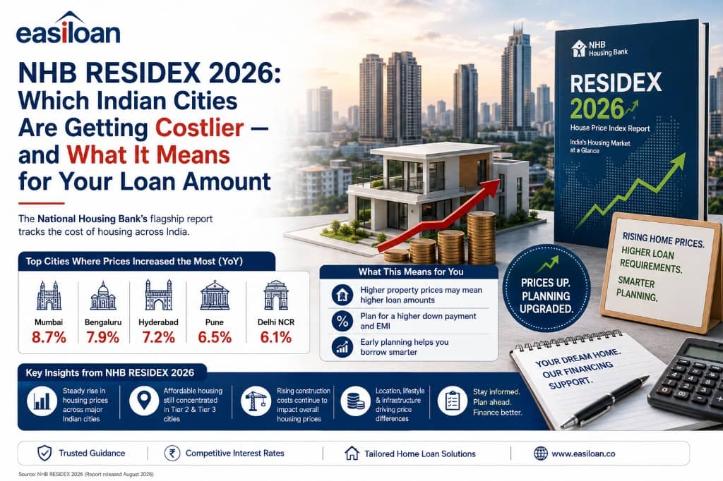 NHB Residex 2026 — which Indian cities are getting costlier and what rising house prices mean for your home loan amount